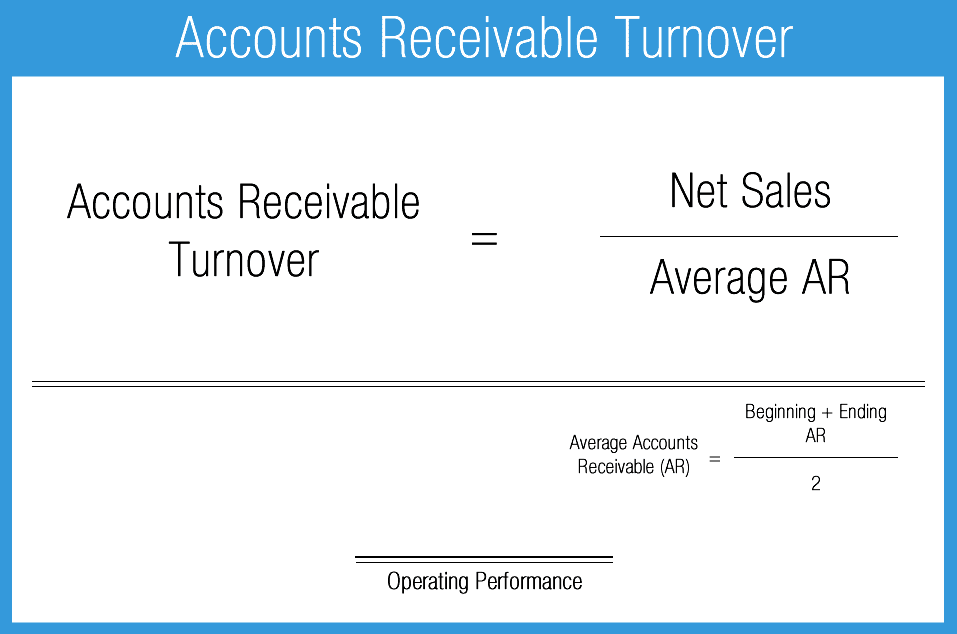 Accounts Receivable Turnover Ratio