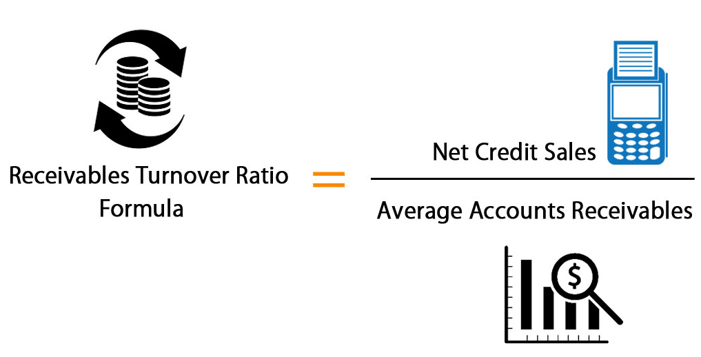 Accounts Receivable Turnover Ratio